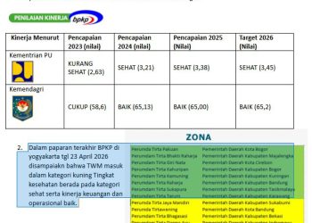Perumdam TWM KBB Raih Predikat Sehat, Laba Tembus Rp356 Juta