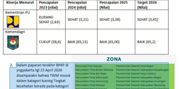Perumdam TWM KBB Raih Predikat Sehat, Laba Tembus Rp356 Juta