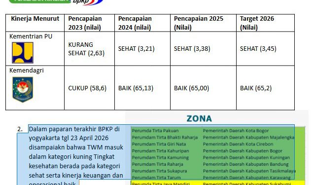 Perumdam TWM KBB Raih Predikat Sehat, Laba Tembus Rp356 Juta